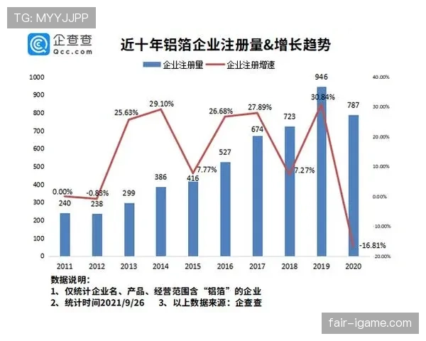 汉堡市餐饮行业复苏显著,游客数量创年内新高趋势分析 汉堡市餐饮行业复苏显著,游客数量创年内新高趋势分析