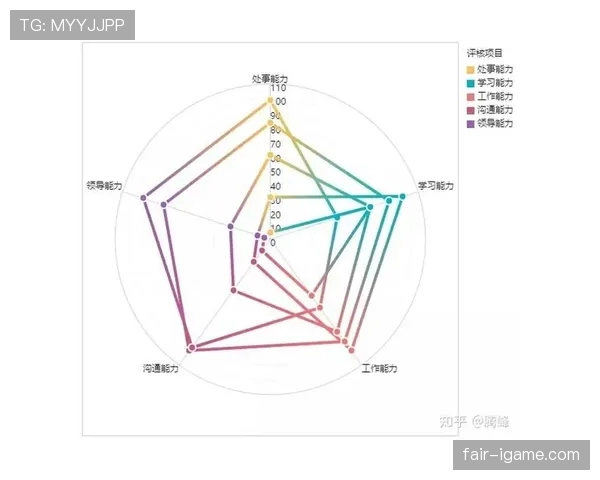 杜埃与亚马尔的未来之争：同代左边锋的技术差异与体系适配度对比