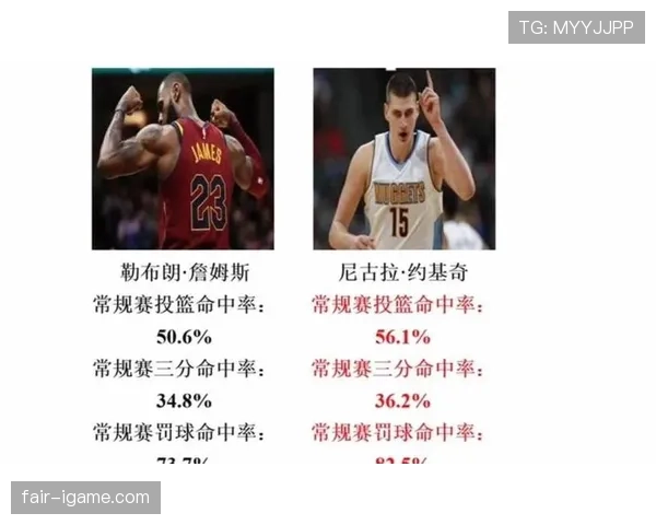 天勾终结术影响贾巴尔与约基奇得分结构差异